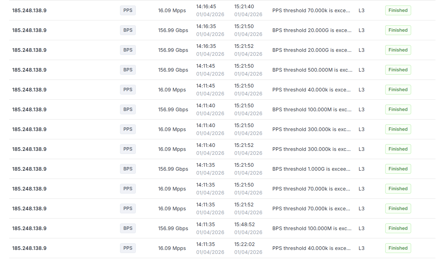 Vizualizare toate atacurile primite in protectia Anti-DDoS